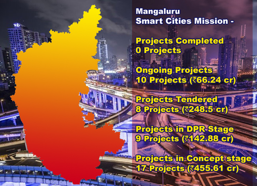 Smart city projects